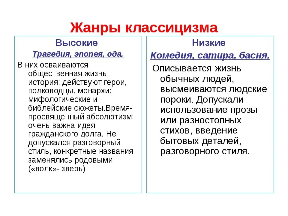 Жанры классицизма в литературе. Высокие и низкие Жанры классицизма в литературе. Низкие Жанры классицизма в литературе. Высокие и низкие Жанры в литературе.