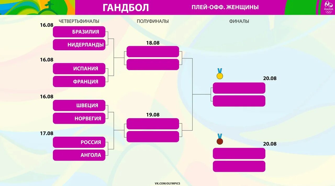 Сетка плей офф. Схема плей офф. Волейбол сетка плей-офф. Сетка плей офф с полуфинала.