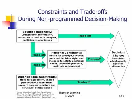 Decision pay paid for decision