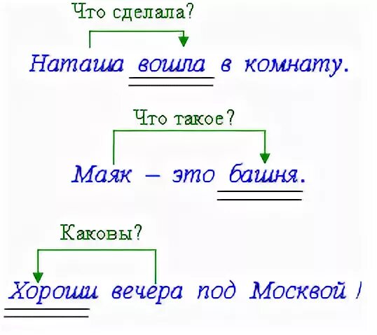 Схема разбора предложения. Разбор главных членов предложения.