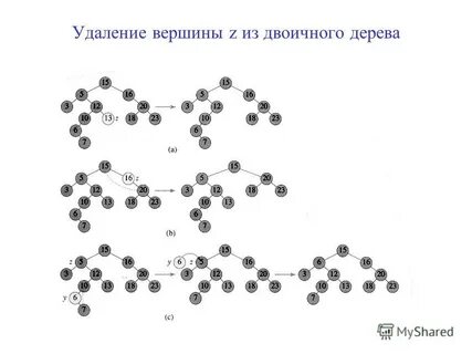 Удаление бинарного дерева