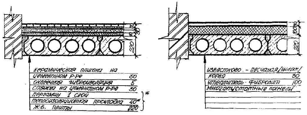 Толщина бетонного перекрытия. Толщина межэтажного жб перекрытия. Плита перекрытия круглопустотная схема. Плита перекрытия п1-5. Узел межэтажного перекрытия чертеж.