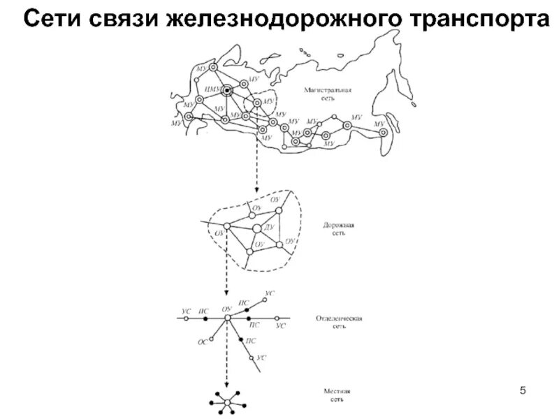 Транспортная сеть связи. Связь на Железнодорожном транспорте схема. Сети связи. Сети связи железнодорожного транспорта. Система связи на ЖД.