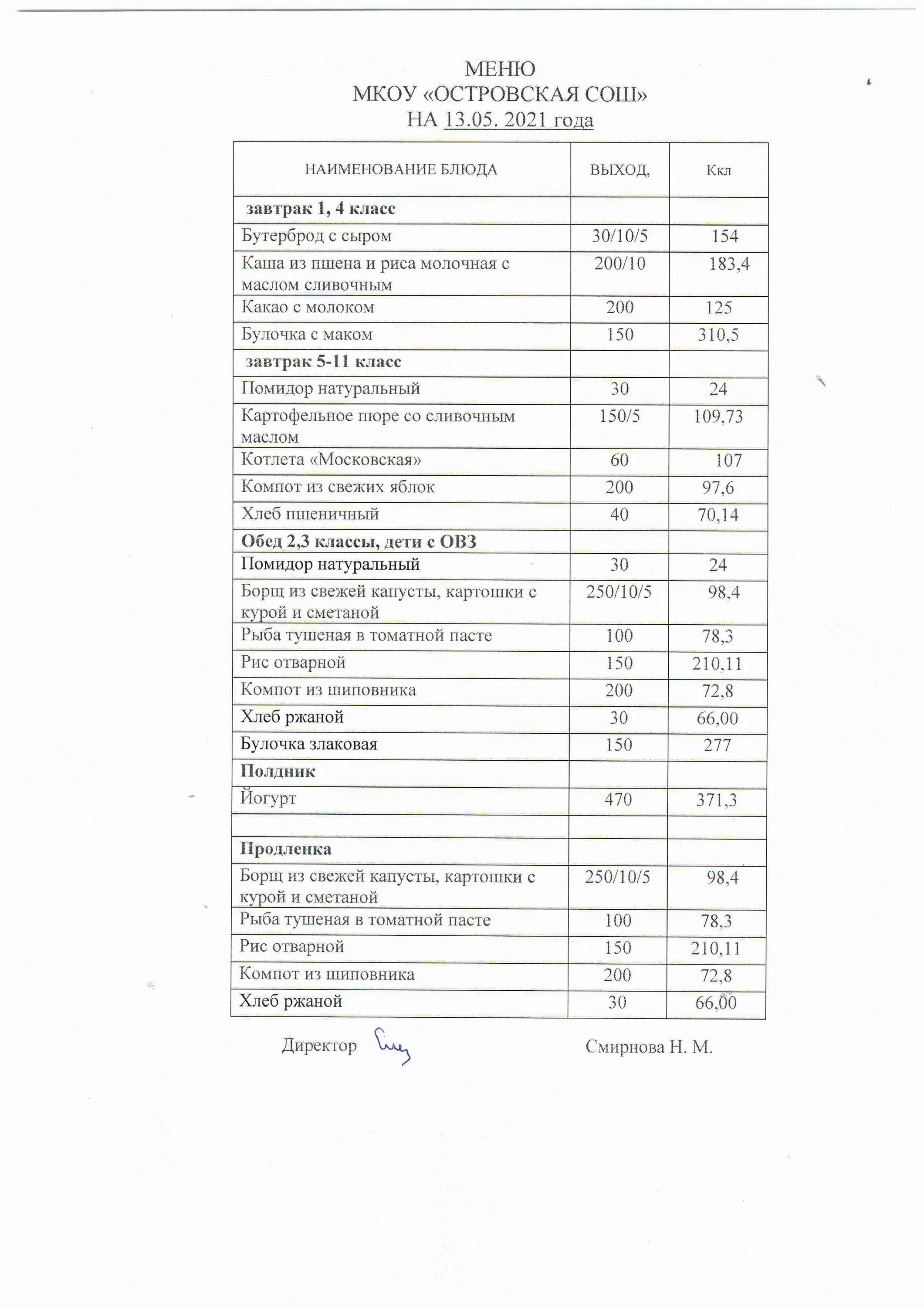 Соответствует ли фактическое меню. Соответствует ли фактическое меню