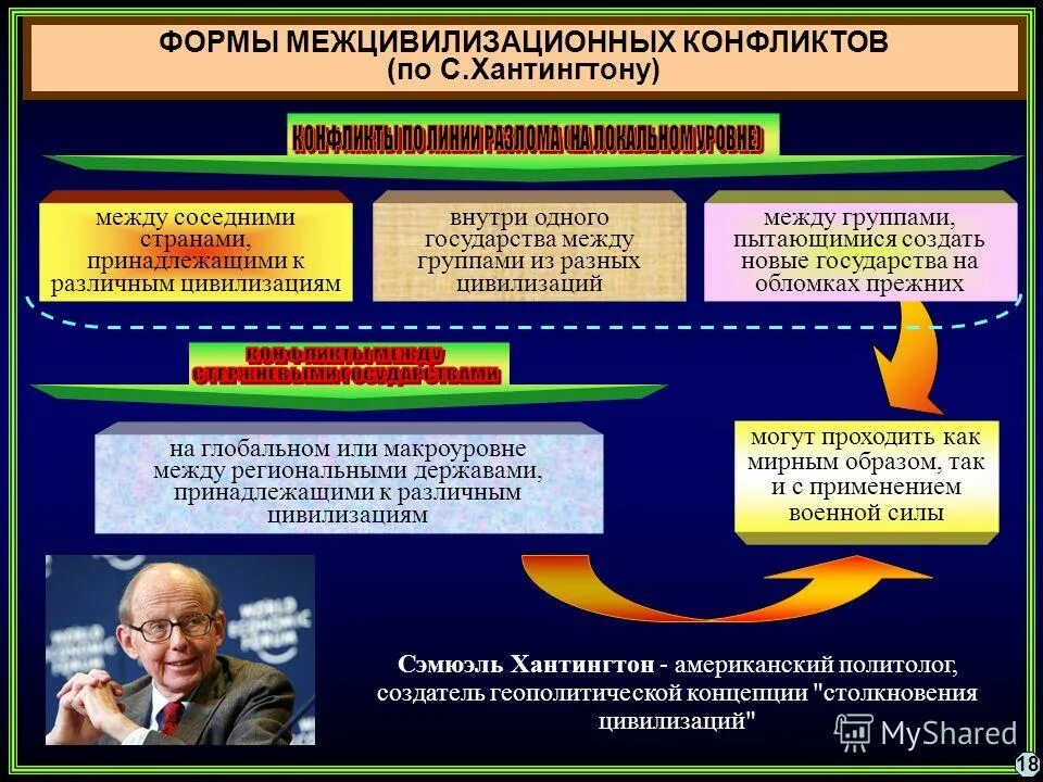 Как связаны между собой цивилизации. Межцивилизационных конфликтов. причины конфликтов между цивилизациями. формы взаимодействия цивилизаций. межцивилизационные конфликты по хантингтону.