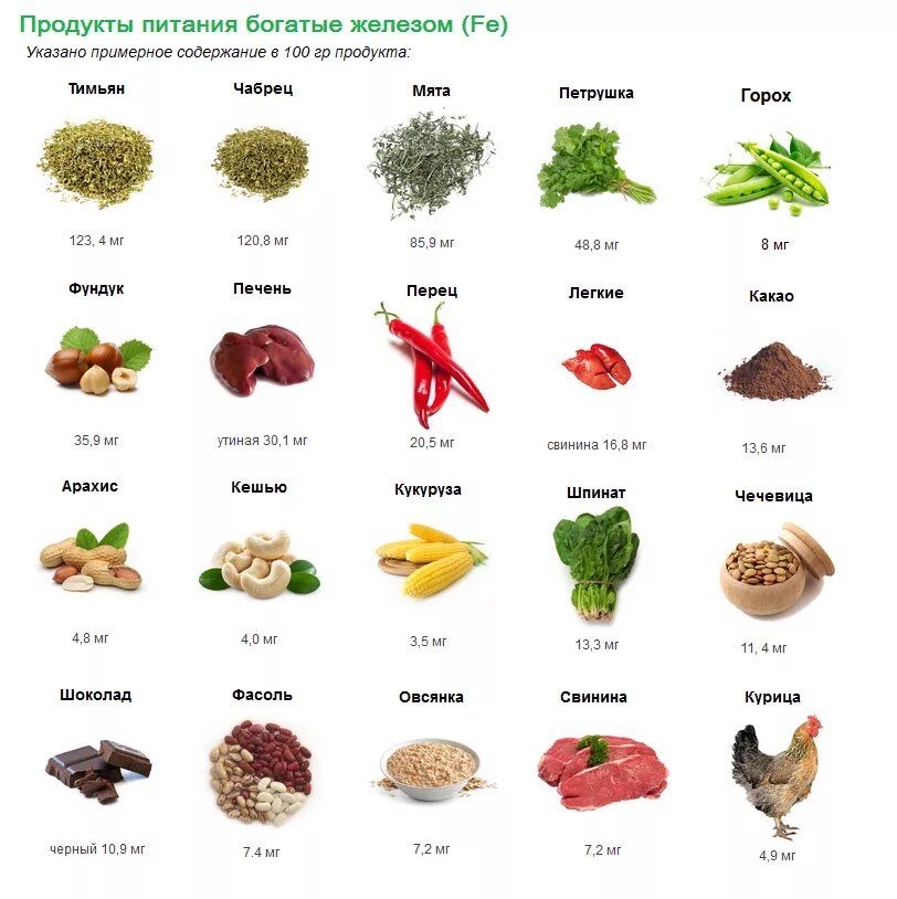 Как узнать какое железо. Продукты содержащие железо в большом количестве список. Какие продукты содержат железо. Продукты содержащие железо в большом количестве список таблица. Еда с железом при анемии таблица.