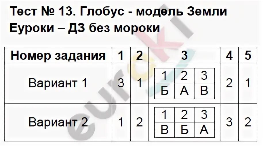 География тест 2023. Глобус модель земли тест география. Глобус тестовые задания. Тестовые задания по географии 6-10 классы Пятунин.