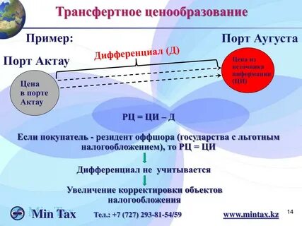 Трансфертное ценообразование это