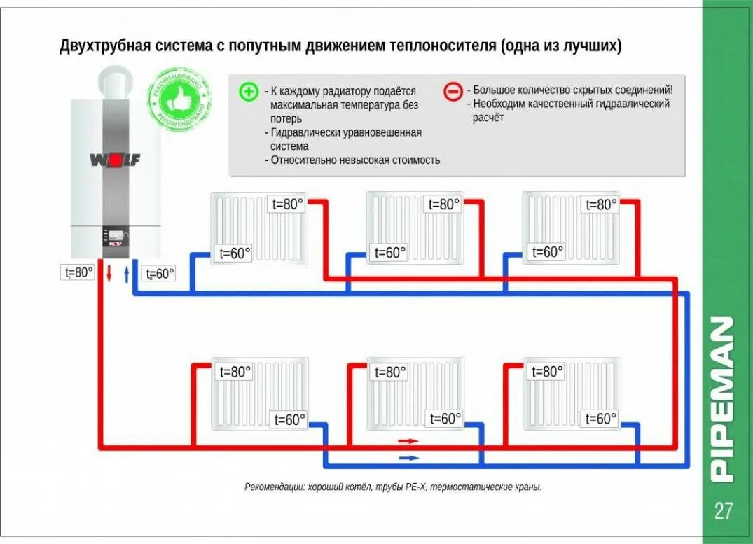 Отопление где обратка. Диаметр труб для отопления и радиаторов схема подключения. Двухтрубная система отопления схема 2 контура. Схема 2-х трубной системы отопления с насосом. Схема соединения батарей отопления двухтрубной системы.