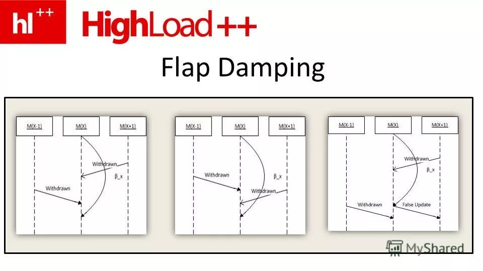 False update. HIGHLOAD схема. Разработка HIGHLOAD по. Damping structure.