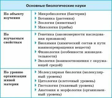 Химия это гуманитарная наука или техническая