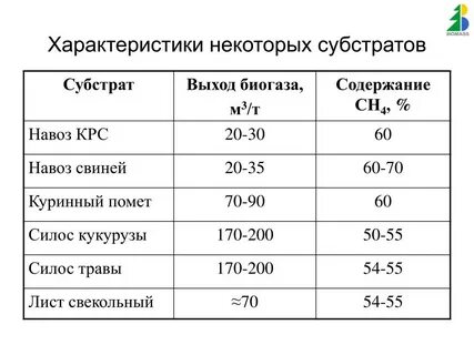 Плотность сырья