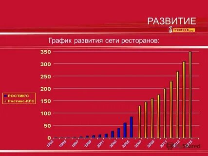 Сколько лет ростику