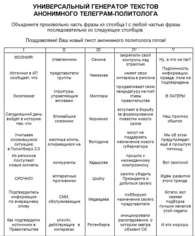Генератор текста русский язык. Сгенерировать слово. Сгенерировать слово. Генерация текста. Генератор слов.