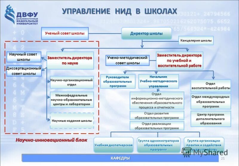 Учебно методический совет школы