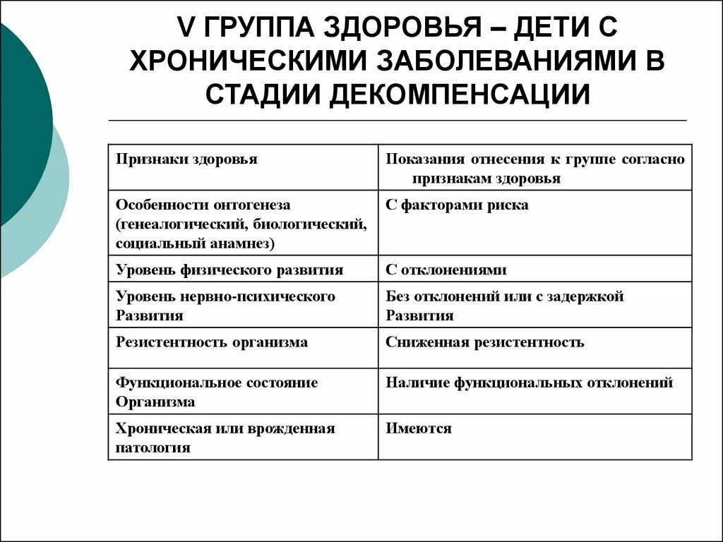 Декомпенсация хронических заболеваний. Комплексная оценка состояния здоровья детей. Группы здоровья. Группы здоровья у детей. Группы здоровья у детей по заболеваниям таблица.