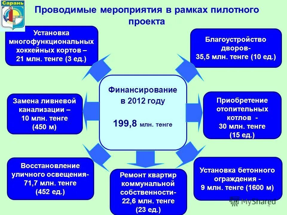 Какие мероприятия комплексного плана