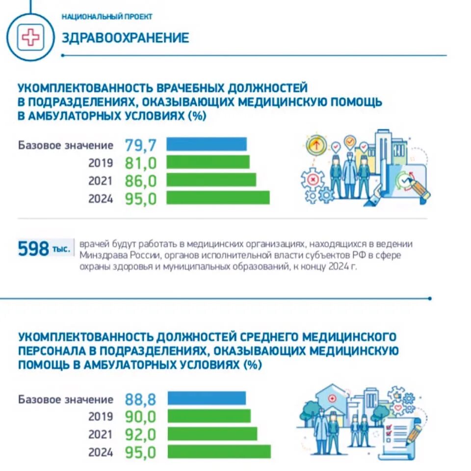 Национальные цели здравоохранения. Национальный проект здравоохранение. Цели национального проекта здравоохранение. Задачи национального проекта здравоохранение. Национальные проекты до 2030.