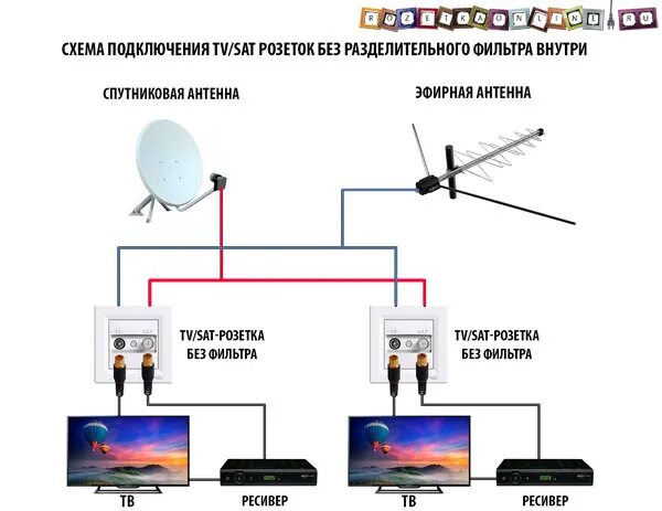 Схема подключения антенного кабеля к розетке. Схема подключения розетки телевизора. Тройник для телевизионного кабеля на 3 телевизора схема подключения. Схема подключения ТВ антенны.