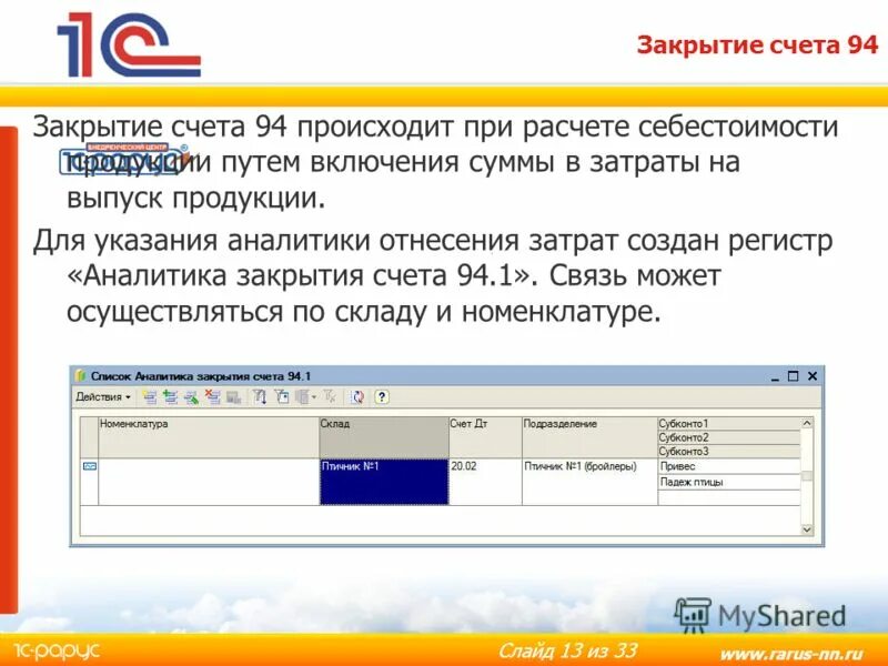 Закрытие счета 94. Закрытие счета. Закрытие счетов. Счет 94. Счет 94 проводки.