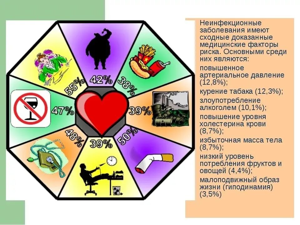 Профилактика неинфекционных заболеваний. Профилактика неиныекционныхьзаболеваний. Профилактика хронических неинфекционных заболеваний. ПРОФИЛАКТИКАНЕ инфикционных заболеваний. Здоровый образ жизни основные неинфекционные заболевания