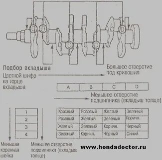 Группы вкладышей