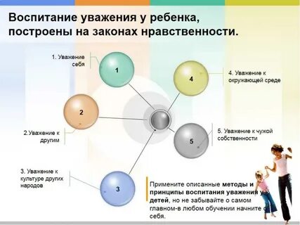 Интерес и уважение к другому человеку
