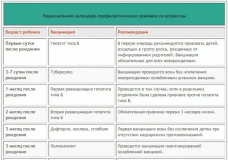 Сроки между вакцинациями