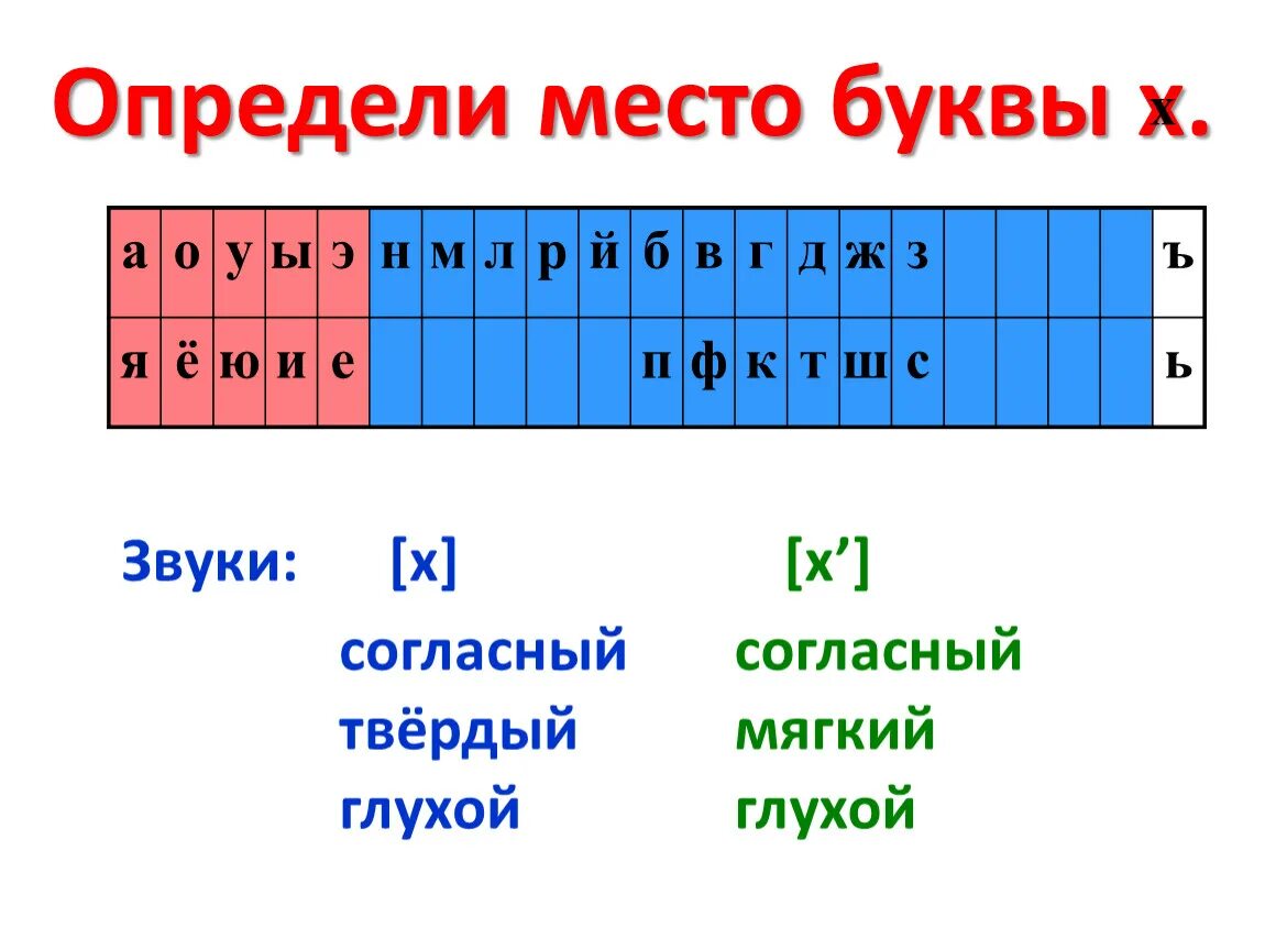 Как определить мягкий или твердый звук. Звук х твердый или мягкий. Буква х твердая и мягкая. Мягкий согласный звук х. Звук х согласный глухой твердый.