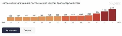 Число заражения