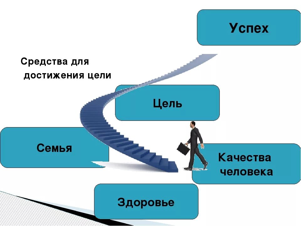 Утверждения для достижения цели