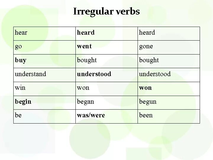 Second form verb. Hear 3 формы глагола. Hear вторая форма. Hear три формы. Слышать 3 формы глагола.