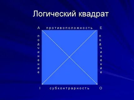 П р квадрат это