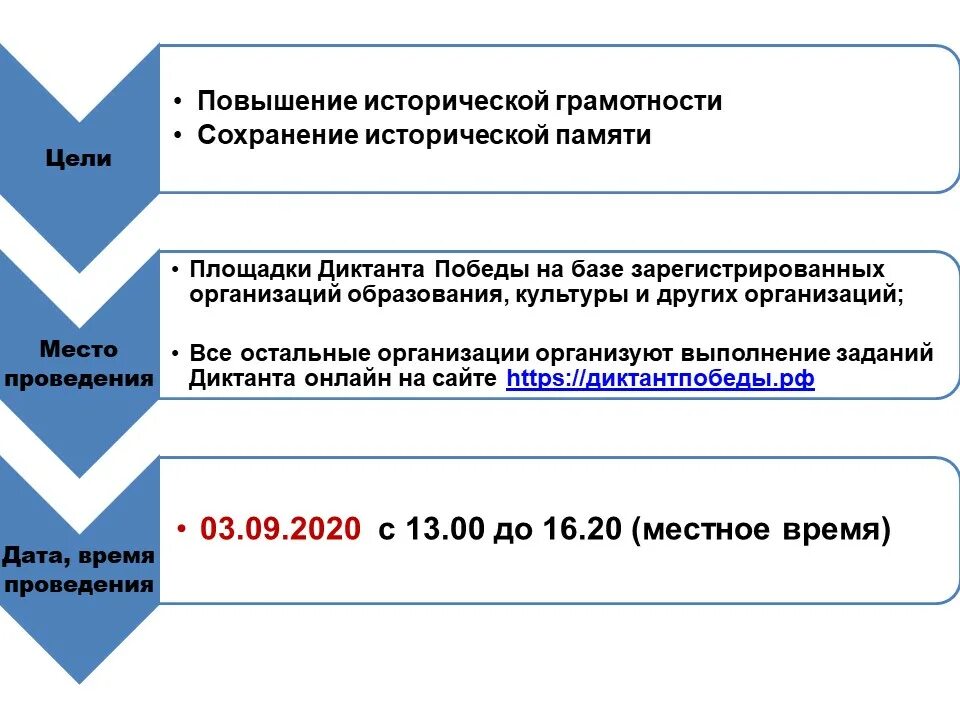 Диктант победы результаты по идентификационному номеру. Диктант победы 2025 сроки. диктант победы 2025 официальный сайт. диктант победы 2025. диктант победы критерии.