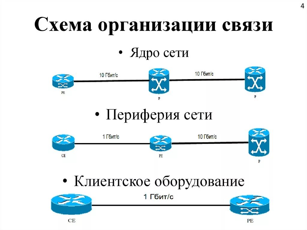 Как переводится связь. Схема организации связи для организации. Схема организации связи ГОСТ. Схема организации связи иконки. Схема контура для спецсвязи.