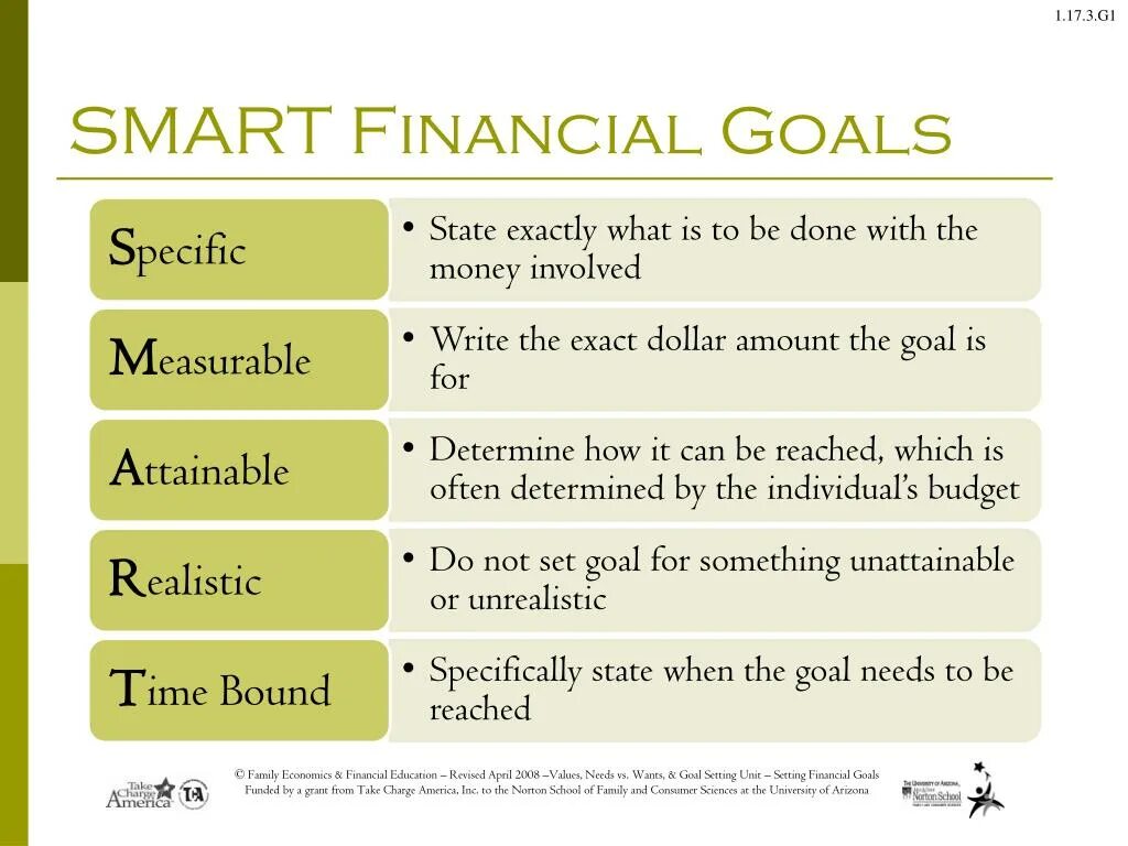Smart setup. Smart goal setting. smart goals. smart задачи. smart purpose.