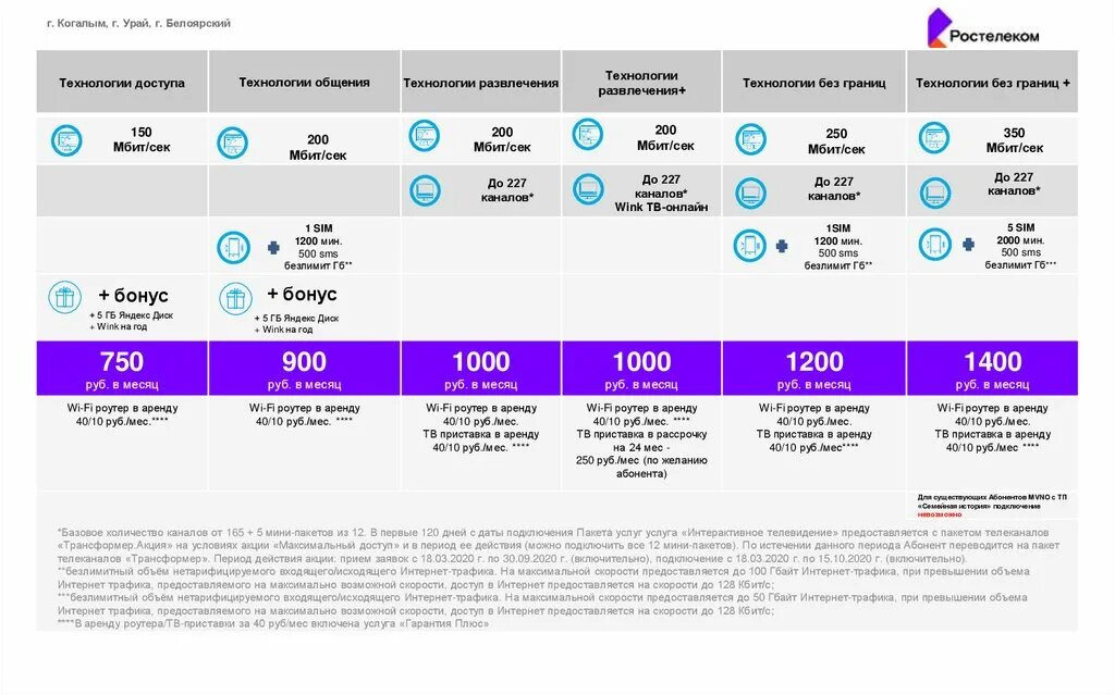 Тарифный план скорость Ростелеком. Ростелеком тариф технологии развлечения. Ростелеком 500 Мбит/с. Тариф Ростелеком на 200 Мбит. Каналы входящие в пакет ростелеком