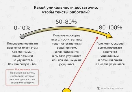 Что означает оригинальность