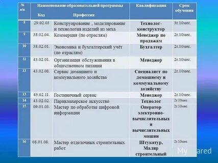 Название учебного