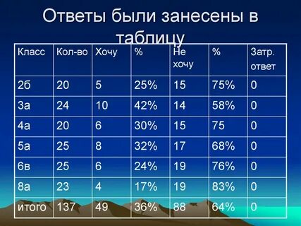 Презентация таблица 5 6 7 8 9