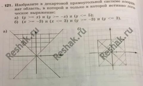 Изобразите в системе координат множество