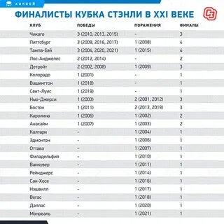 Список обладателей кубка стэнли