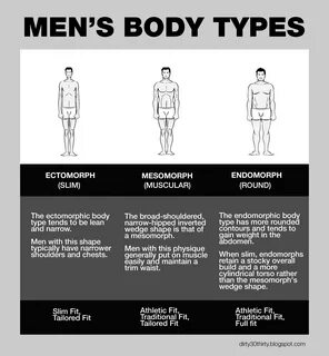 Body type