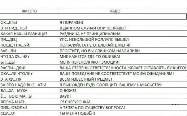 Заменить слово появились. Аналоги матерных слов. Замена матерных слов. Заменяя матерные слова. Культурные матерные слова.