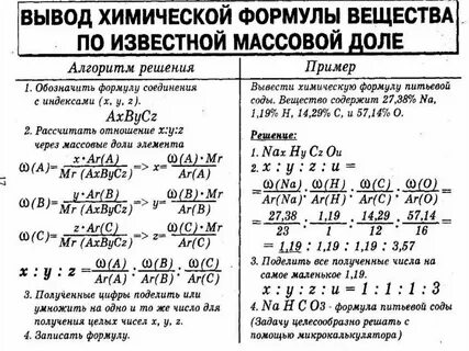 Задачи на вывод формул химия 10 класс