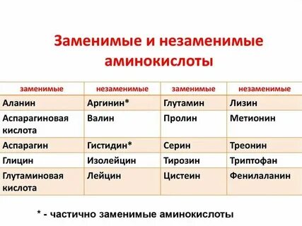 Что значит незаменимая