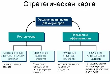 Рост акционеры
