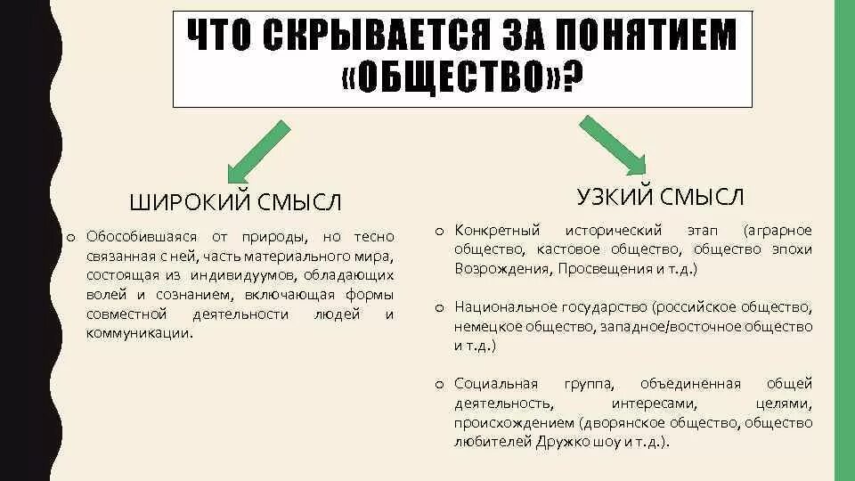 Значение слова общество