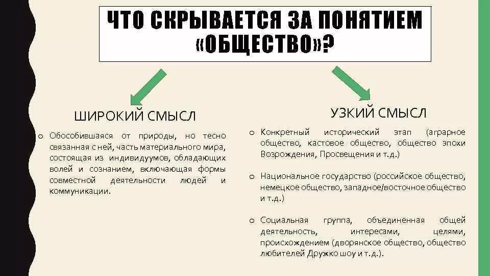 В узком смысле слова общество надо понимать. Определение общество в широком смысле и в узком смысле. Общество в широком и узком смысле слова. Общество в узком смысле. Общество в узком смысле слова.