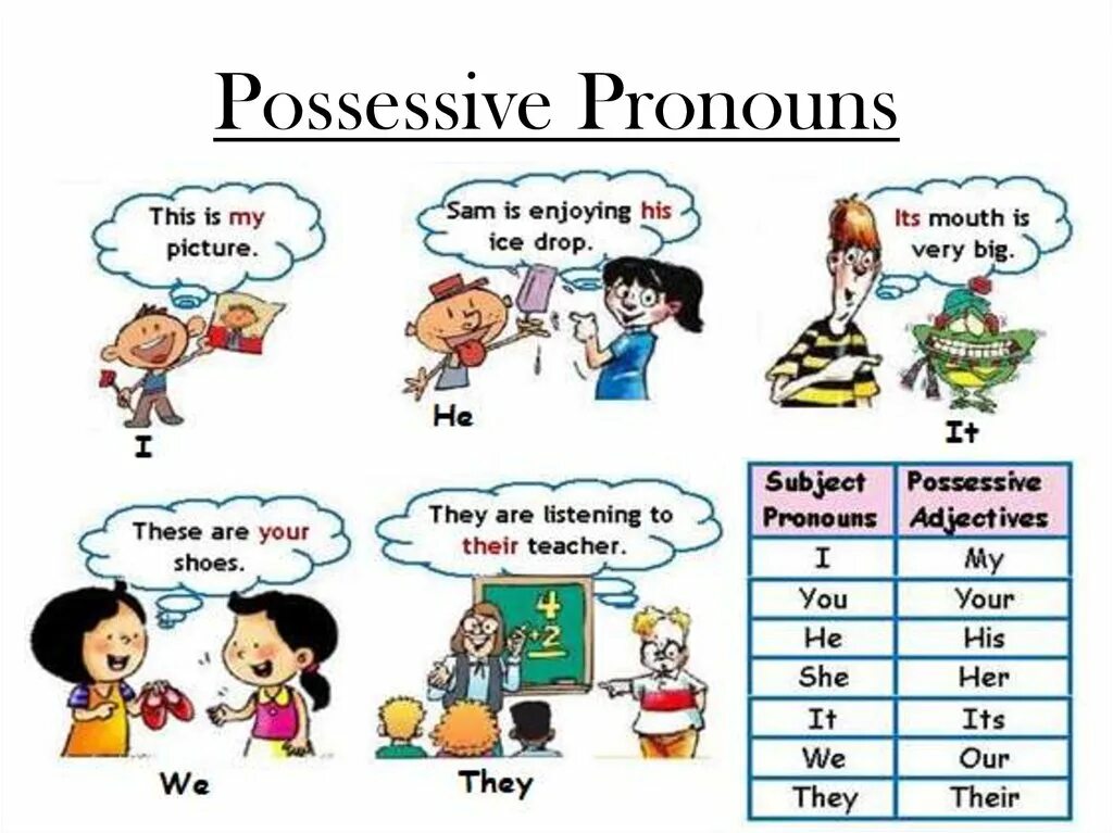 Possessive adjectives and pronouns в английском. Possessive pronouns для детей. Местоимения в английском языке для детей. Притяжательные местоимения в английском языке для детей.